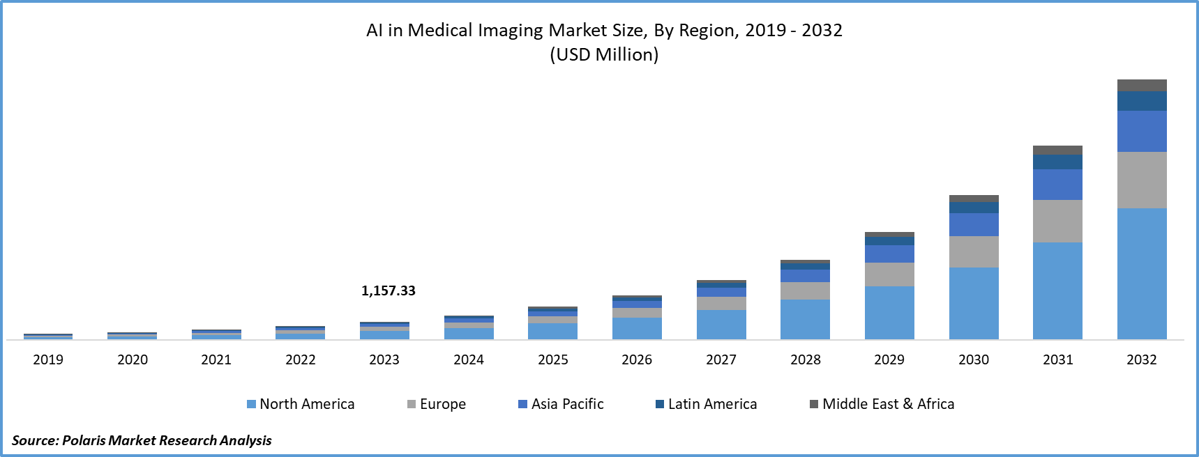 AI in Medical Imaging Market Size
